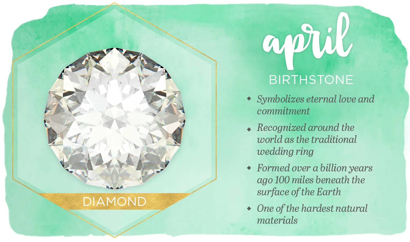 april-birthmonth-birthstone