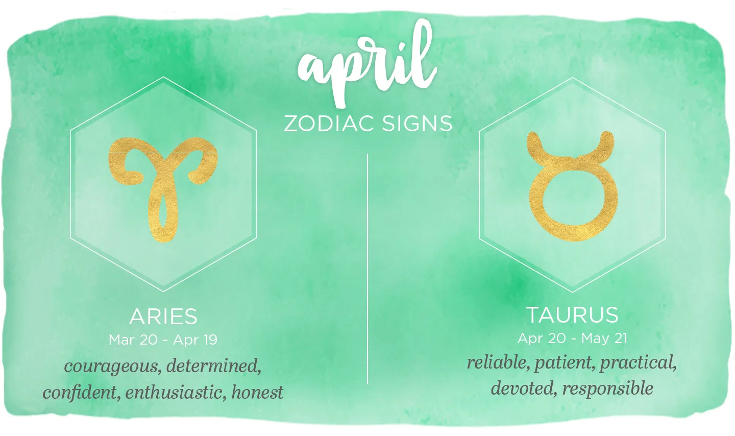april-birthmonth-zodiac