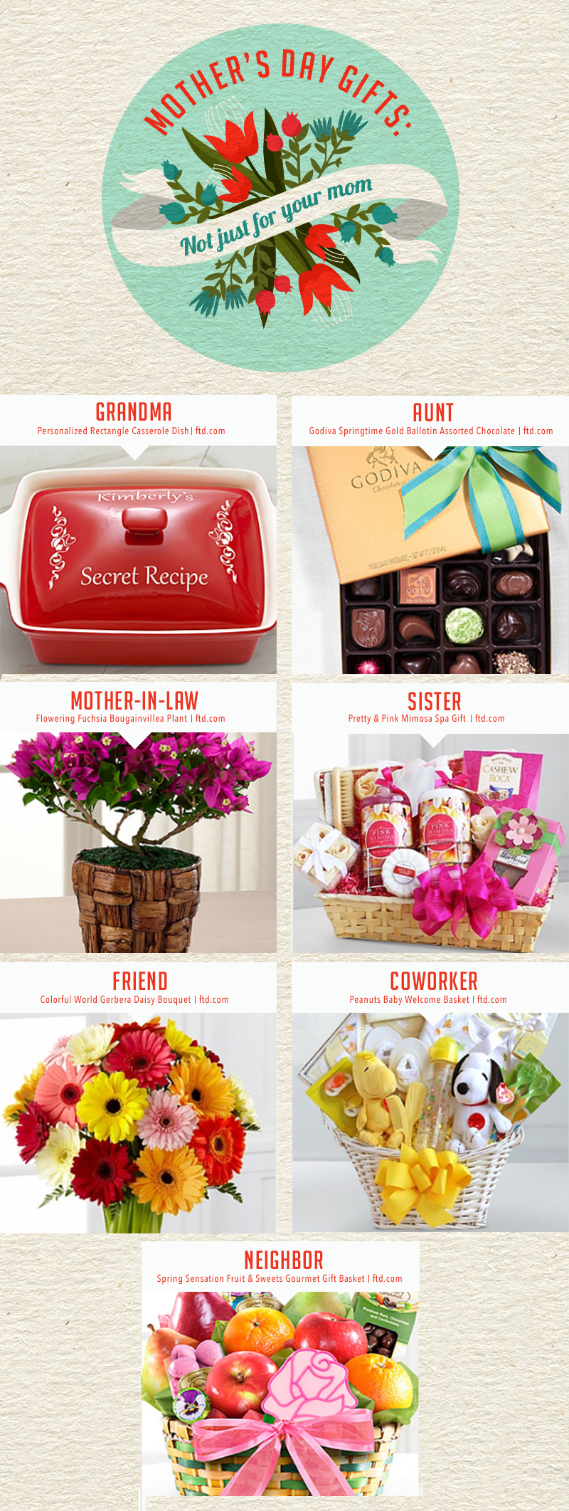 Mothers day presents for hot sale friends