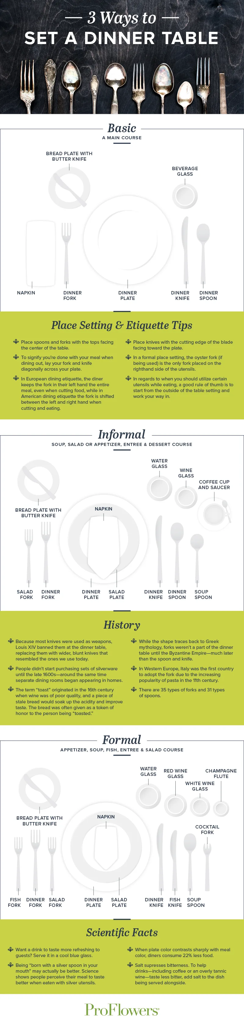 Formal Dinner Table Settings & Dining Etiquette Guide