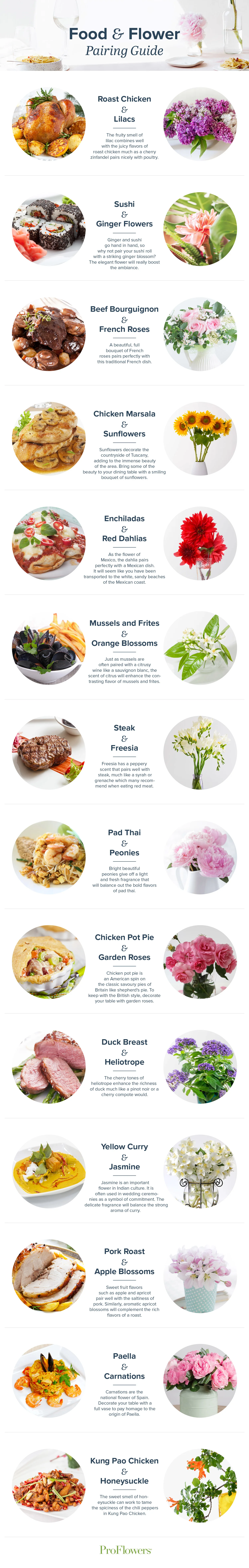 Food and Flower Pairings to Decorate Your Dining Table