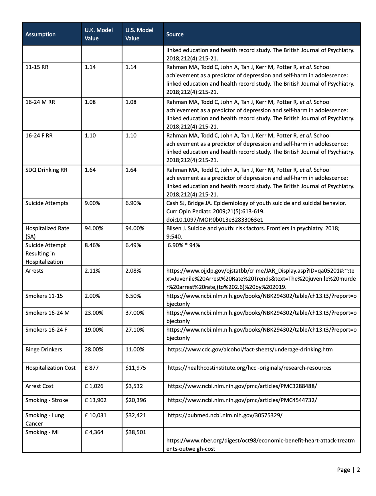 Koothonomics Appendix 2