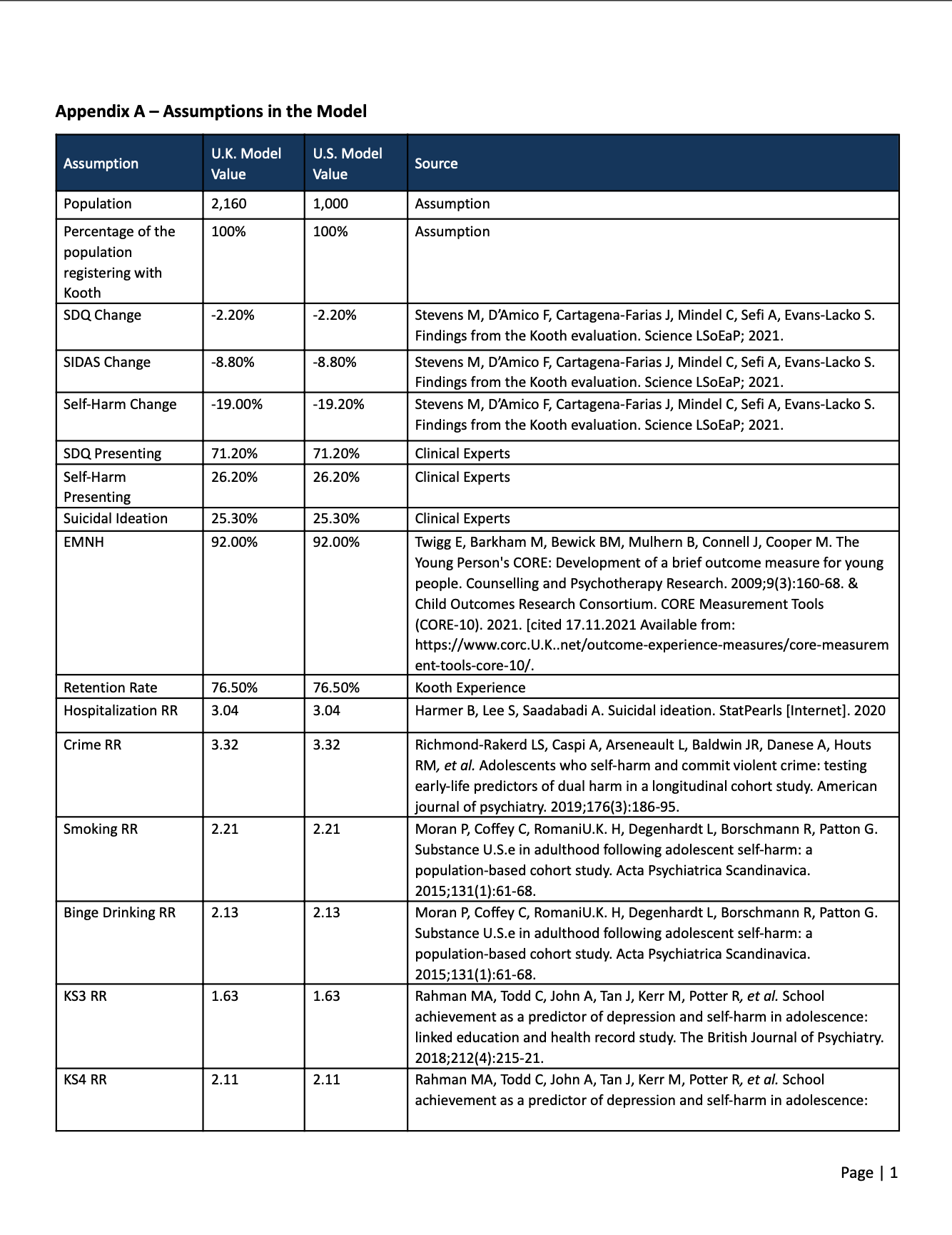 Koothonomics Appendix 1