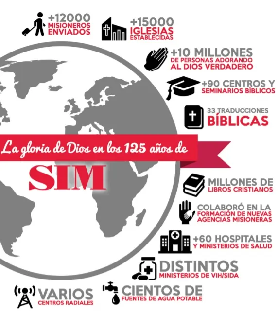 Hero blog image for <a href="/blog/2020-01/el-trabajo-de-sim-alrededor-del-mundo">vista</a>