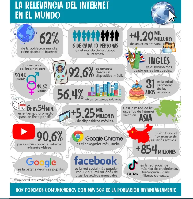 Hero blog image for <a href="/blog/2021-04/la-relevancia-del-internet-en-el-mundo">vista</a>