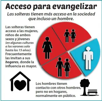 Hero blog image for <a href="/blog/2020-01/no-hay-limitaciones-para-las-solteras">vista</a>