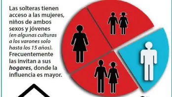 Hero blog image for <a href="/blog/2020-01/no-hay-limitaciones-para-las-solteras">vista</a>