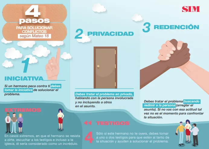 Hero blog image for <a href="/blog/2020-01/requiere-tiempo">vista</a>