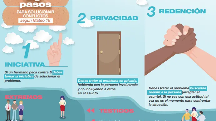 Hero blog image for <a href="/blog/2020-01/requiere-tiempo">vista</a>