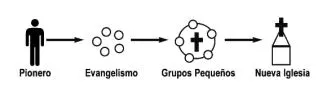 Hero blog image for <a href="/blog/2020-01/modelos-de-iglesias">vista</a>