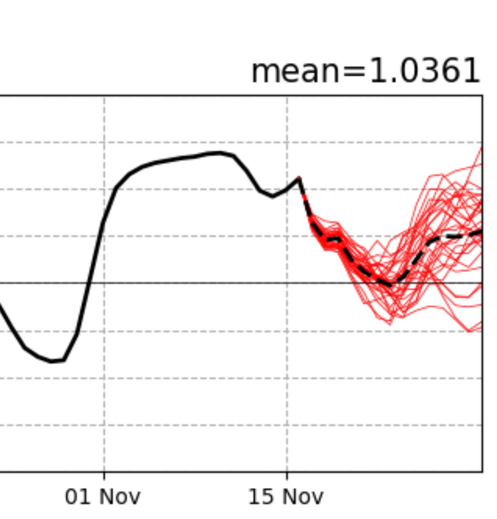 AAO 17th November 2022