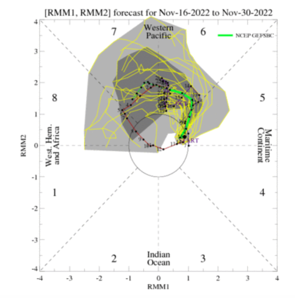 MJO 17th November 2022