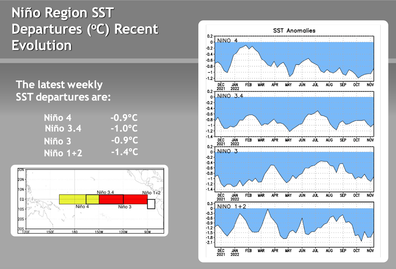 ENSO Current 17th November 2022