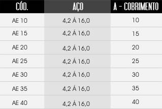 Imagem com medidas do produto AE - Apoio com Engate