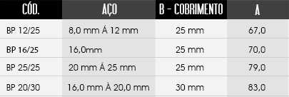 Imagem com medidas do produto BP - Espaçador Bipartido