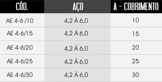 Imagem com medidas do produto AE Apoio com Engate (4-6/15)
