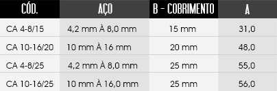 Imagem com medidas do produto CA - Circular Aberto (4 - 8 mm e 10 - 16 mm)