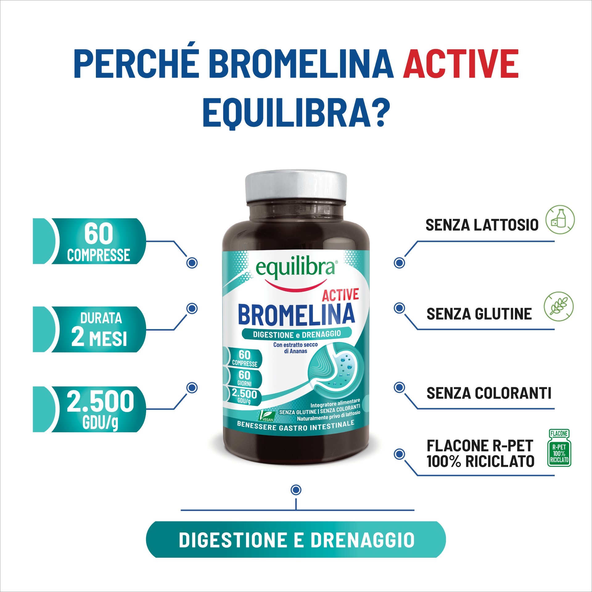 989052814 - EQUILIBRA BROMELINA ACTIVE 60 COMPRESSE - 4797413_3.jpg