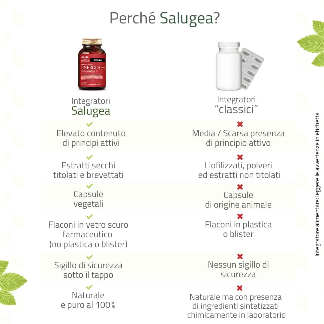 950497091 - ENERGEA+ NUOVA FORMULA SALUGEA 60 CAPSULE - 4845280_14.jpg