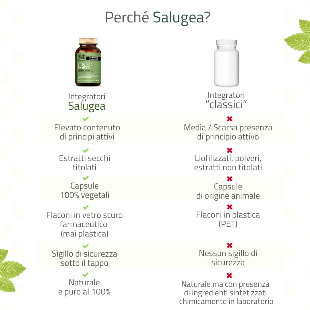 image - 984324083 - SALUGEA LIPOSAN FORTE NUOVA FORMULA 60 CAPSULE - 4740579_10.jpg