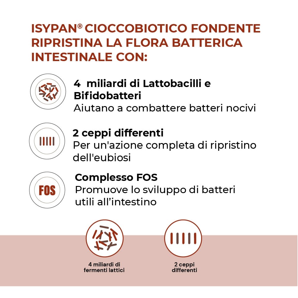 989267620 - ISYPAN CIOCCOBIOTICO FONDENTE 8 PEZZI - 4798464_2.jpg