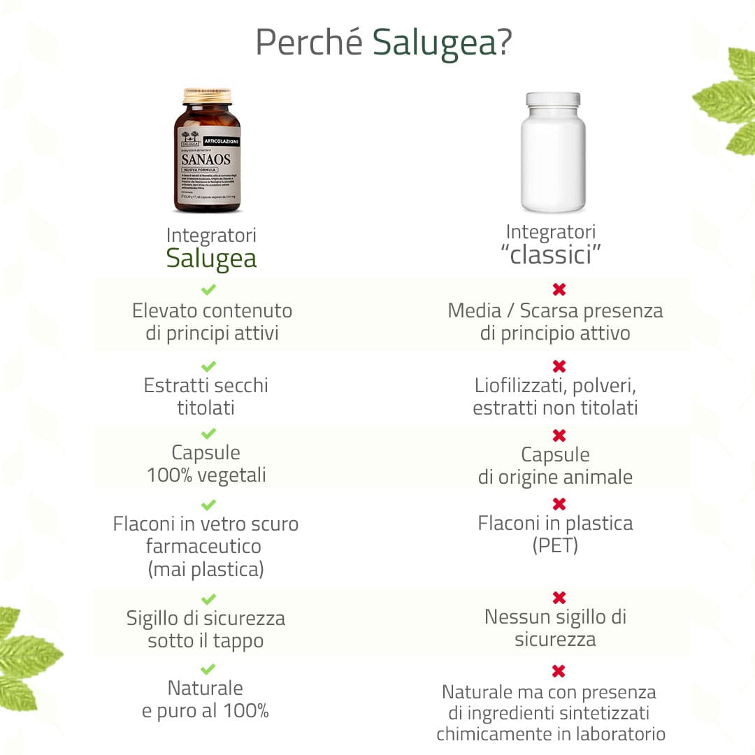 980247908 - SALUGEA SANAOS NUOVA FORMULA 60 CAPSULE - 4736000_9.jpg