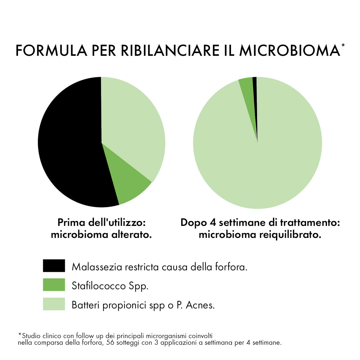 image - 926568155 - DERCOS SHAMPO ANTIFORFORA GRASSI 200 ML - 7870391_9.jpg