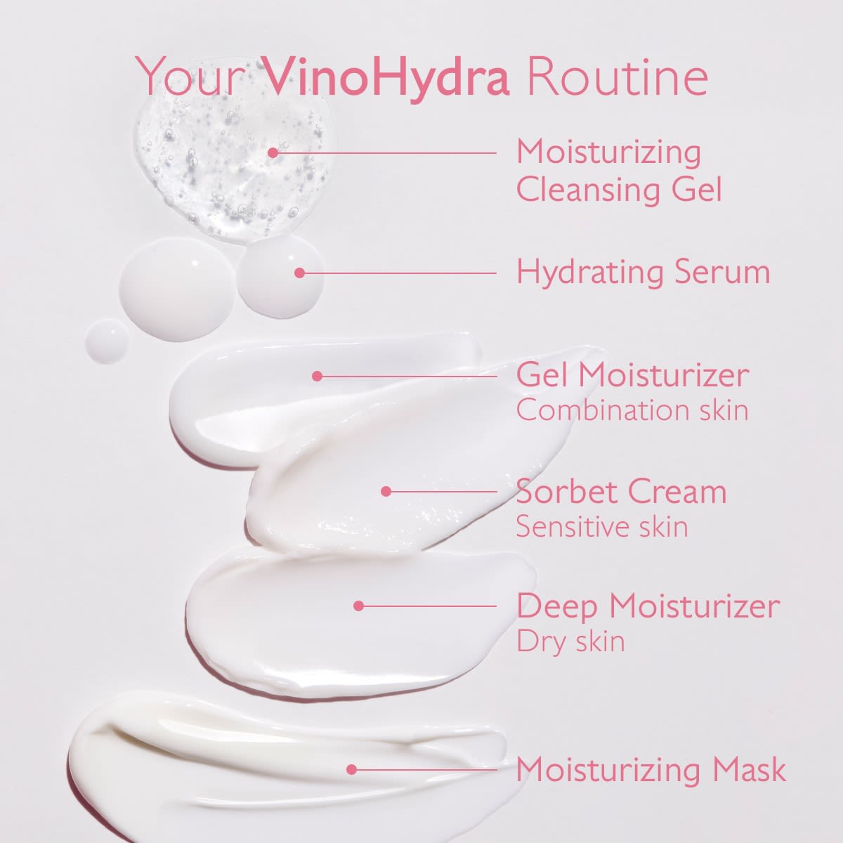 image - 950083497 - VINOHYDRA GEL DETERGENTE IDRATANTE 150 ML 2025 - 4812231_7.jpg