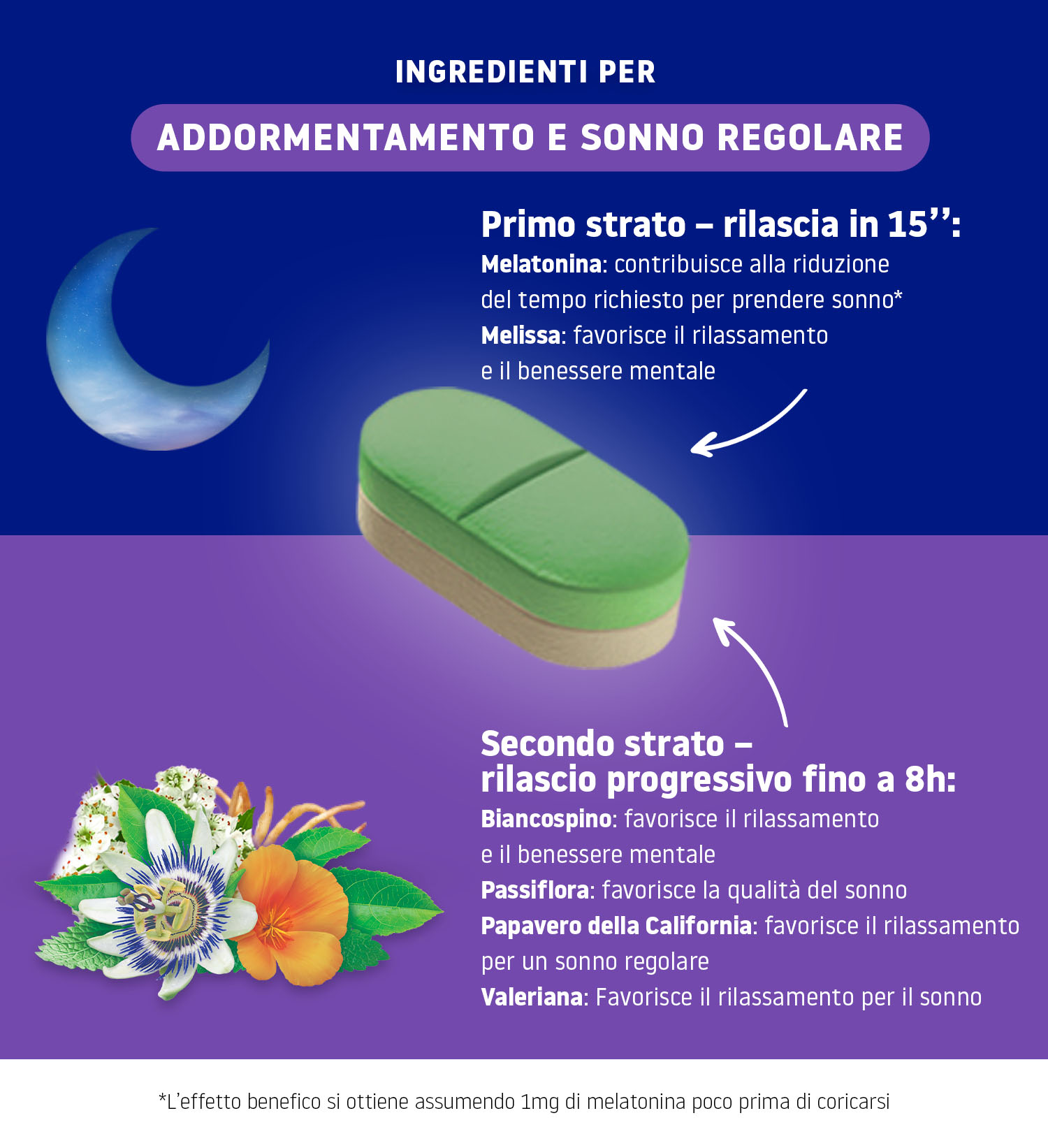 image - 987219779 - VALDISPERT SONNO COMPLETO 30 COMPRESSE A DOPPIO STRATO - 4711574_4.jpg