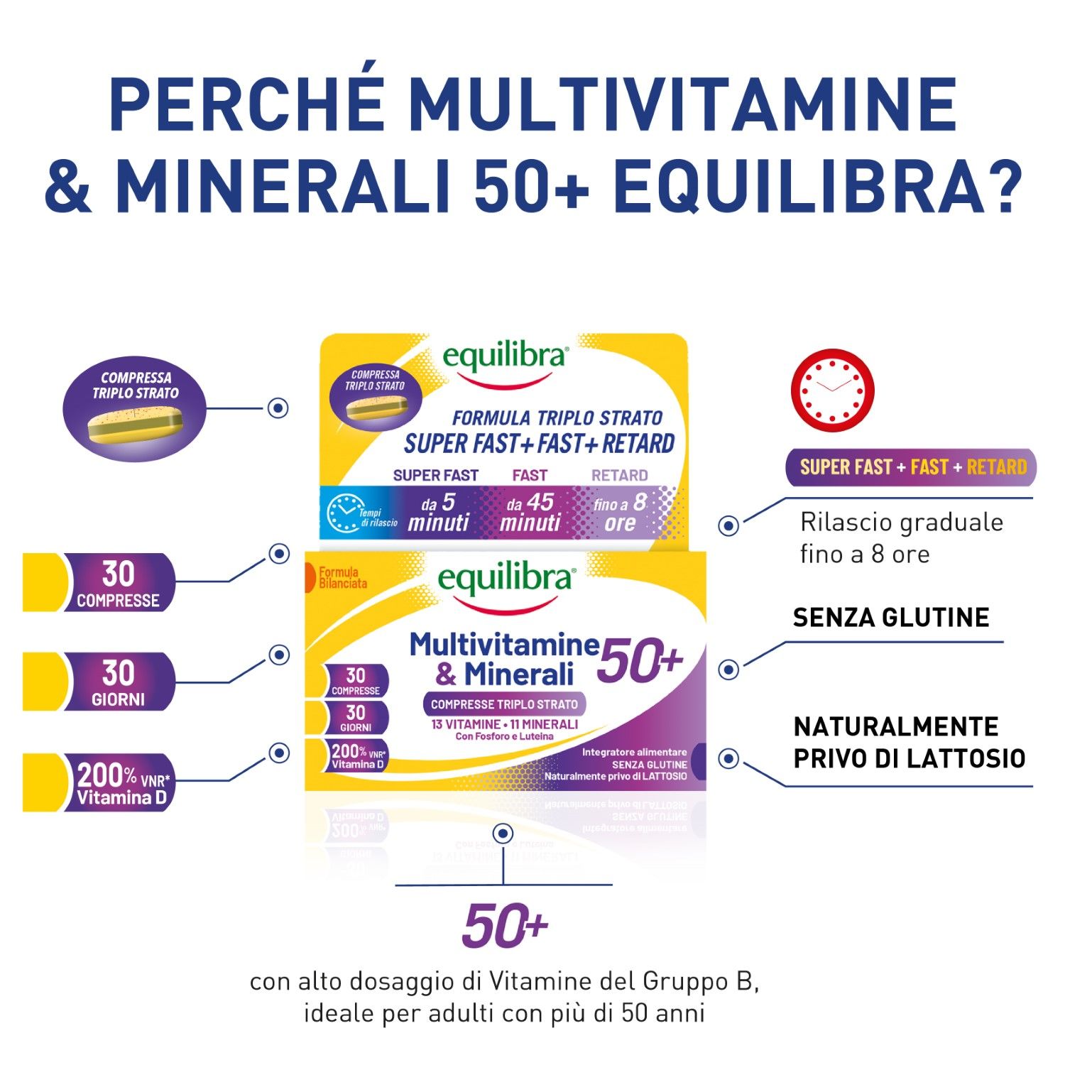 image - 980519019 - MULTIVITAMINE&MINERALI 50+ 30 COMPRESSE - 4736538_3.jpg