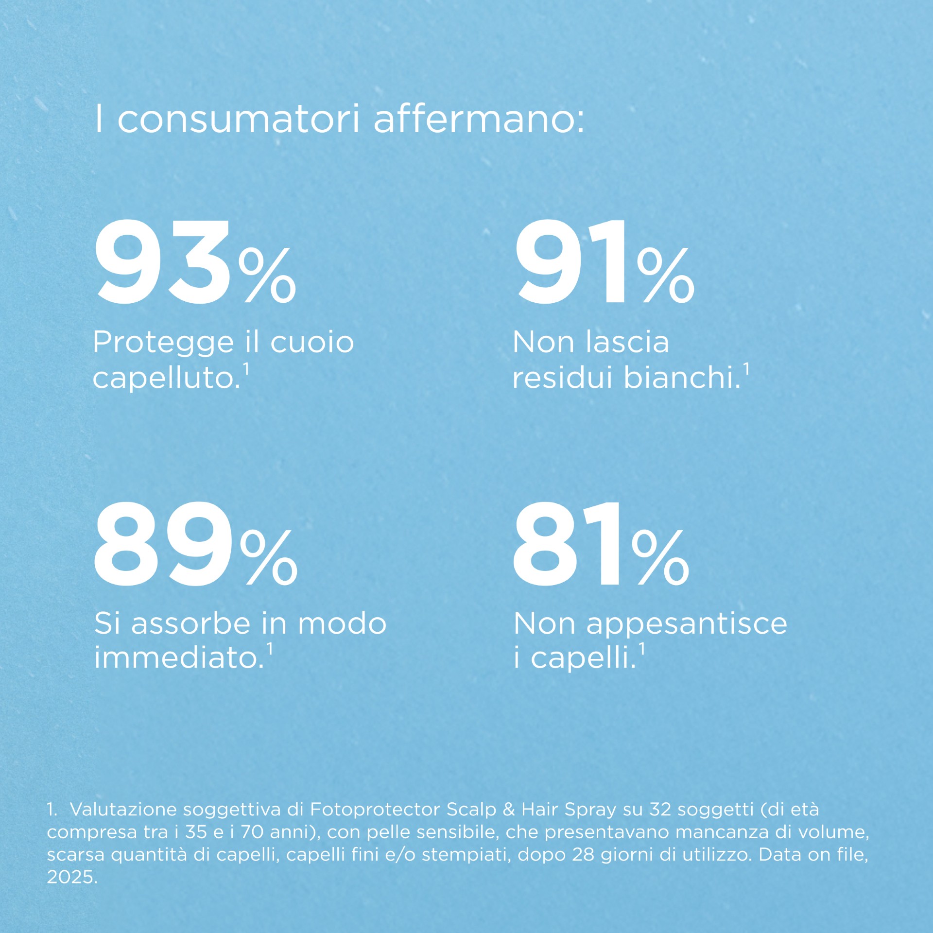 image - 951486188 - SCALP & HAIR SPRAY SPF50 50 ML - 4857347_7.jpg