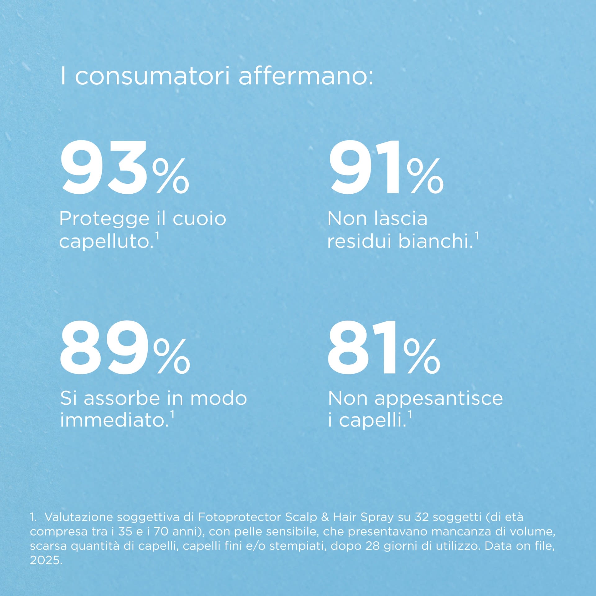 image - 951486188 - SCALP & HAIR SPRAY SPF50 50 ML - 4857347_7.jpg