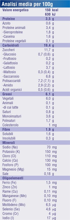 926888773 - FORTINI CREAMY FRUIT MULTI FIBRE FRUTTI GIALLI 4X100 G - 4783124_2.jpg