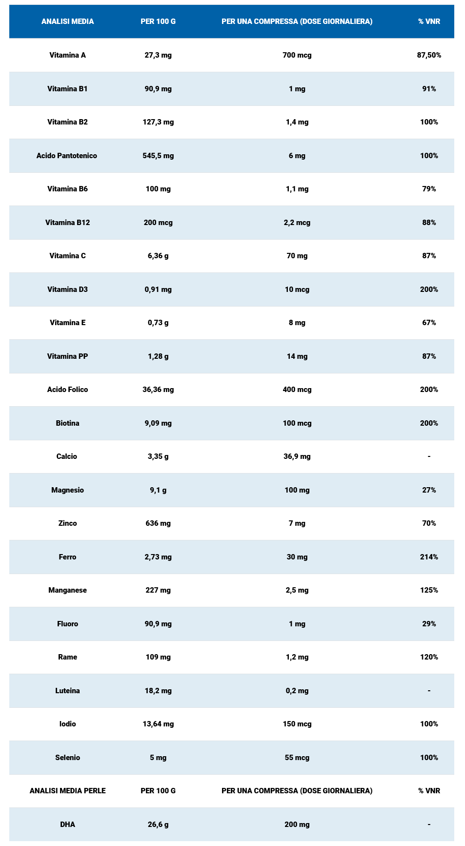 931600997 - Dailyvit+ Gravidanza e Allattemento Integratore 30 perle + 30 compresse - 7876003_3.jpg