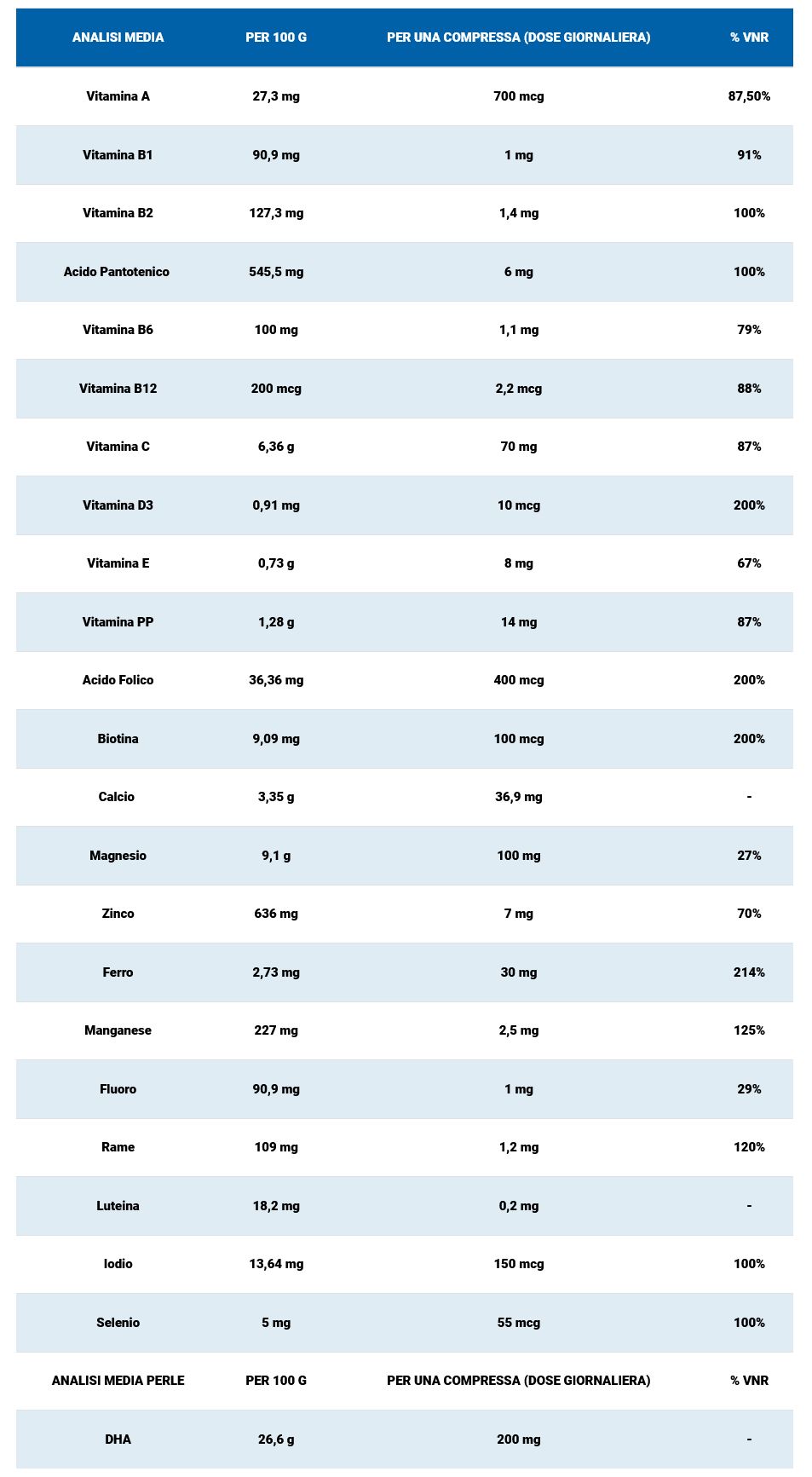 931600997 - Dailyvit+ Gravidanza e Allattemento Integratore 30 perle + 30 compresse - 7876003_3.jpg