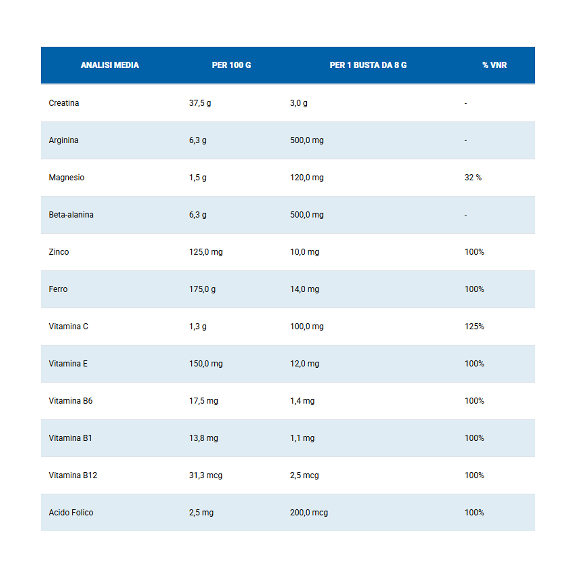 image - 945302432 - MASSIGEN PRONTO RECUPERO PLUS 26 BUSTINE PROMO - 4829578_2.jpg