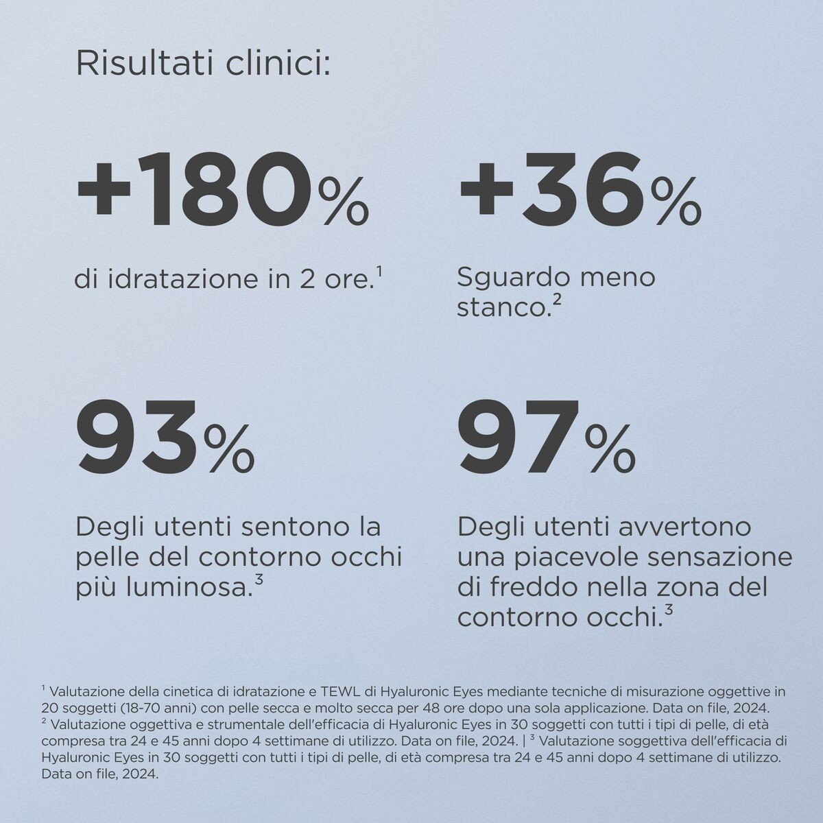 image - 949493946 - ISDINCEUTICS HYALURONIC EYES 15 G - 4789233_7.jpg