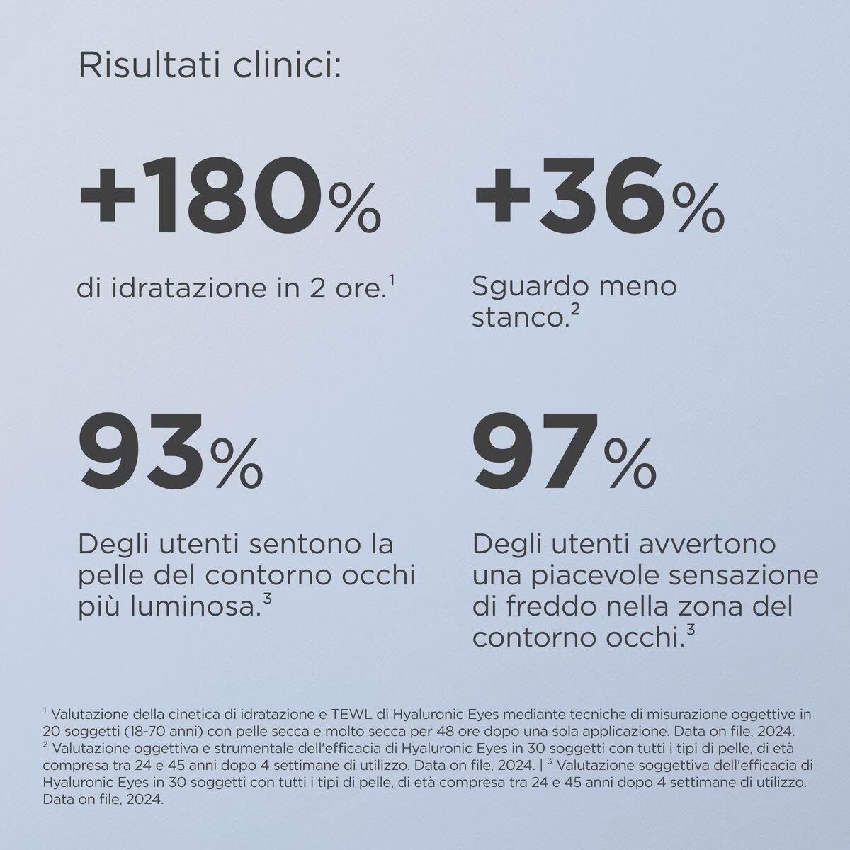 image - 949493946 - ISDINCEUTICS HYALURONIC EYES 15 G - 4789233_7.jpg