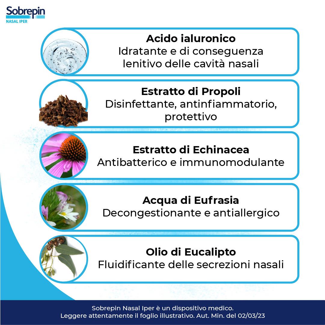 image - 984370775 - Sobrepin Nasal Iper Spray nasale ipertonico 30ml - 4740657_4.jpg