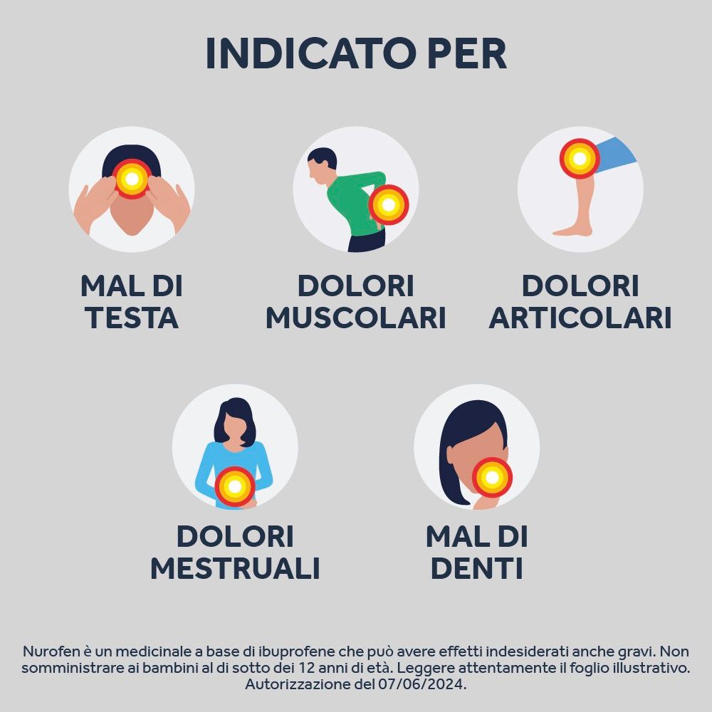 image - 025634041 - NUROFEN*24 cpr riv 200 mg - 0774893_10.jpg