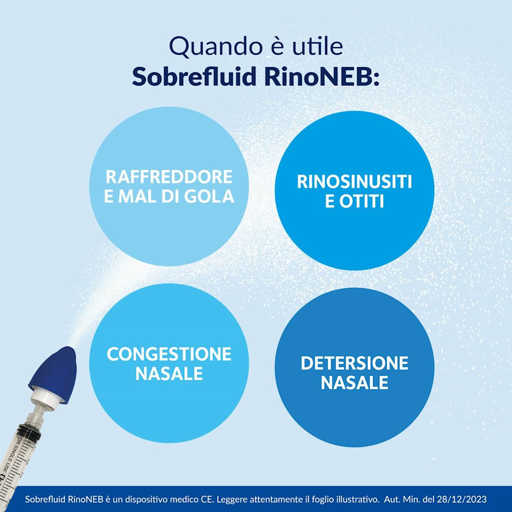image - 987964956 - SOBREFLUID RINONEB DISPOSITIVO NEBULIZZATORE + SIRINGA LUER LOCK DA 50 ML + AGOCANNULA PER PRELIEVO SOLUZIONE - 4769811_4.jpg