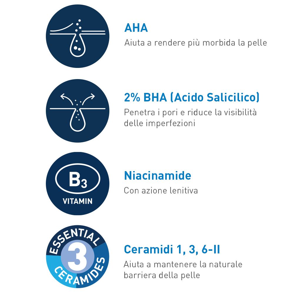 981475698 - Cerave Acne Aha Bha Serum Gel Controllo Imperfezioni 40ml - 4710201_3.jpg