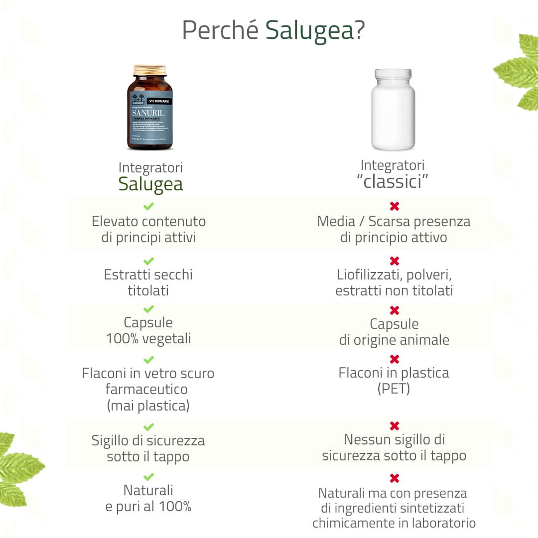 975867817 - SALUGEA SANURIL FORMULA POTENZIATA 60 CAPSULE - 4732847_9.jpg