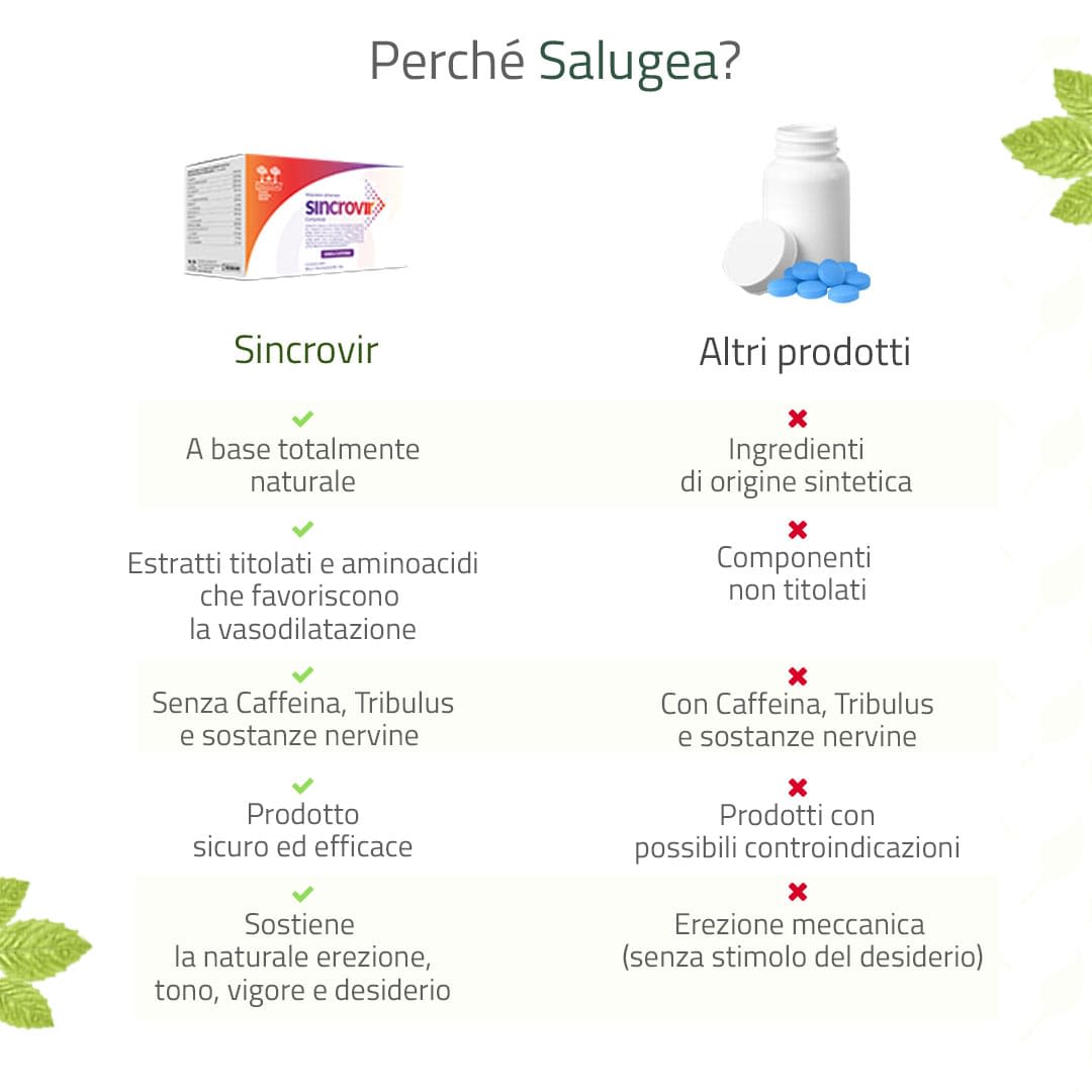 979660281 - SALUGEA SINCROVIR 40 COMPRESSE - 4735675_8.jpg