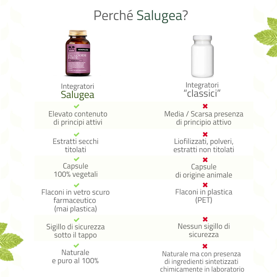 975867767 - SALUGEA PAUSANORM FORTE 60 CAPSULE VEGETALI - 4732845_9.jpg