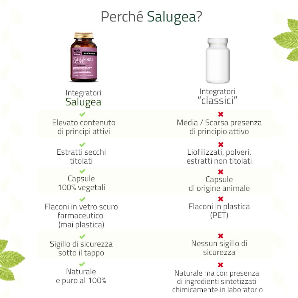 975867767 - SALUGEA PAUSANORM FORTE 60 CAPSULE VEGETALI - 4732845_9.jpg