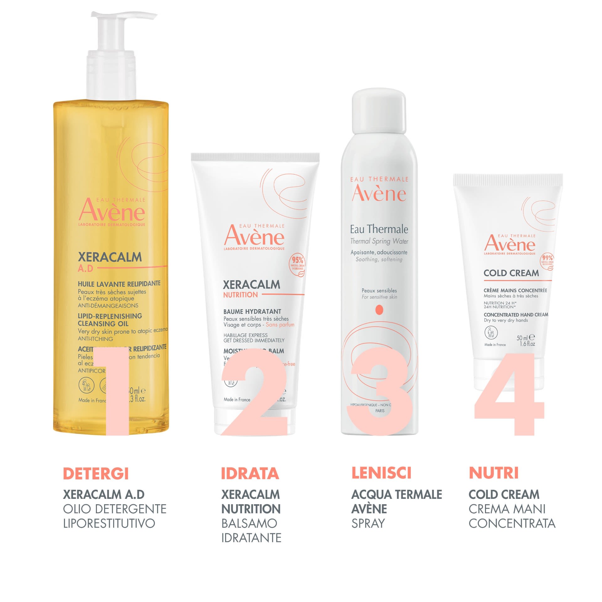 image - 986700084 - AVENE COLD CREAM MANI 50 ML - 4711580_5.jpg