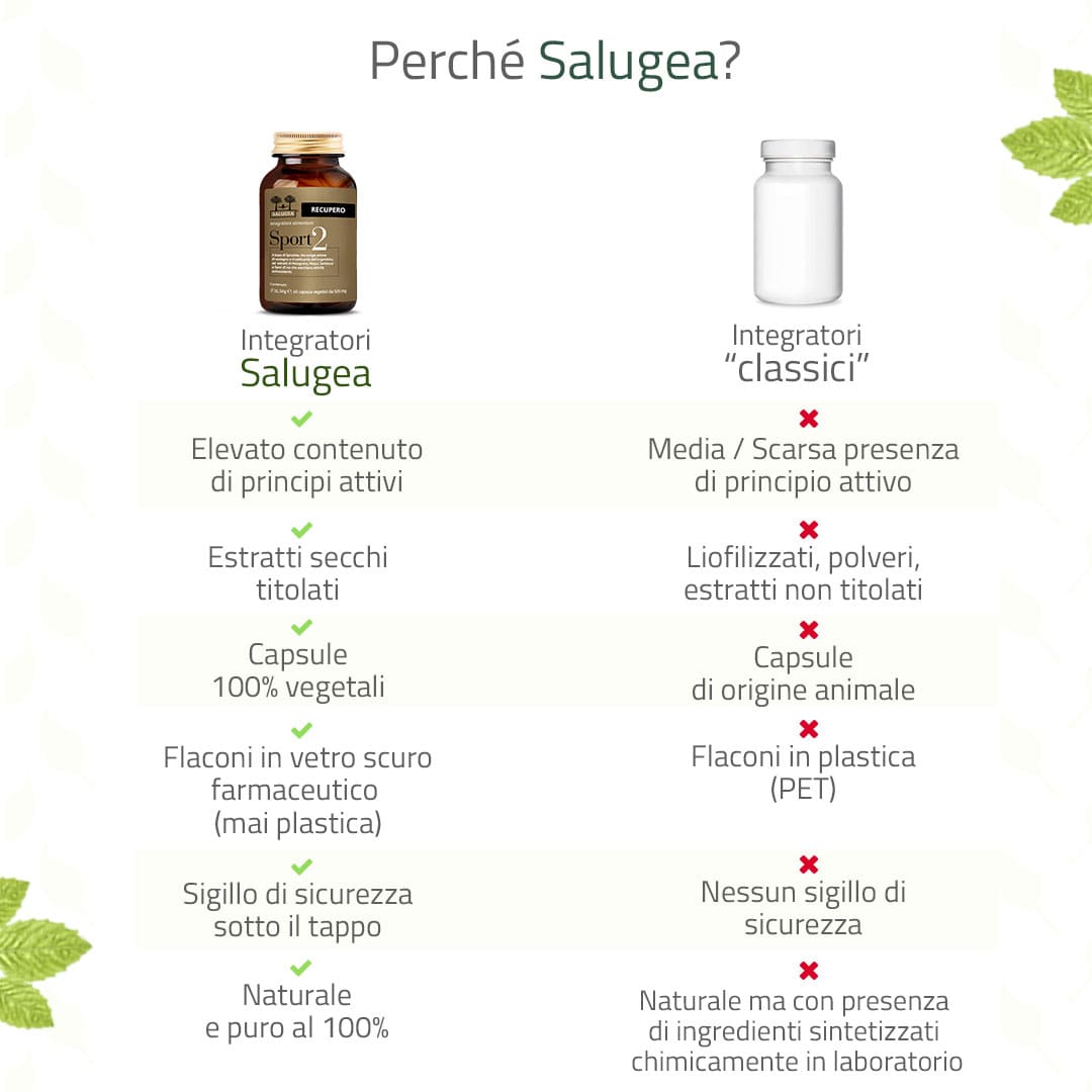 image - 975867868 - SALUGEA SPORT2 RECUPERO 60 CAPSULE - 4732850_9.jpg