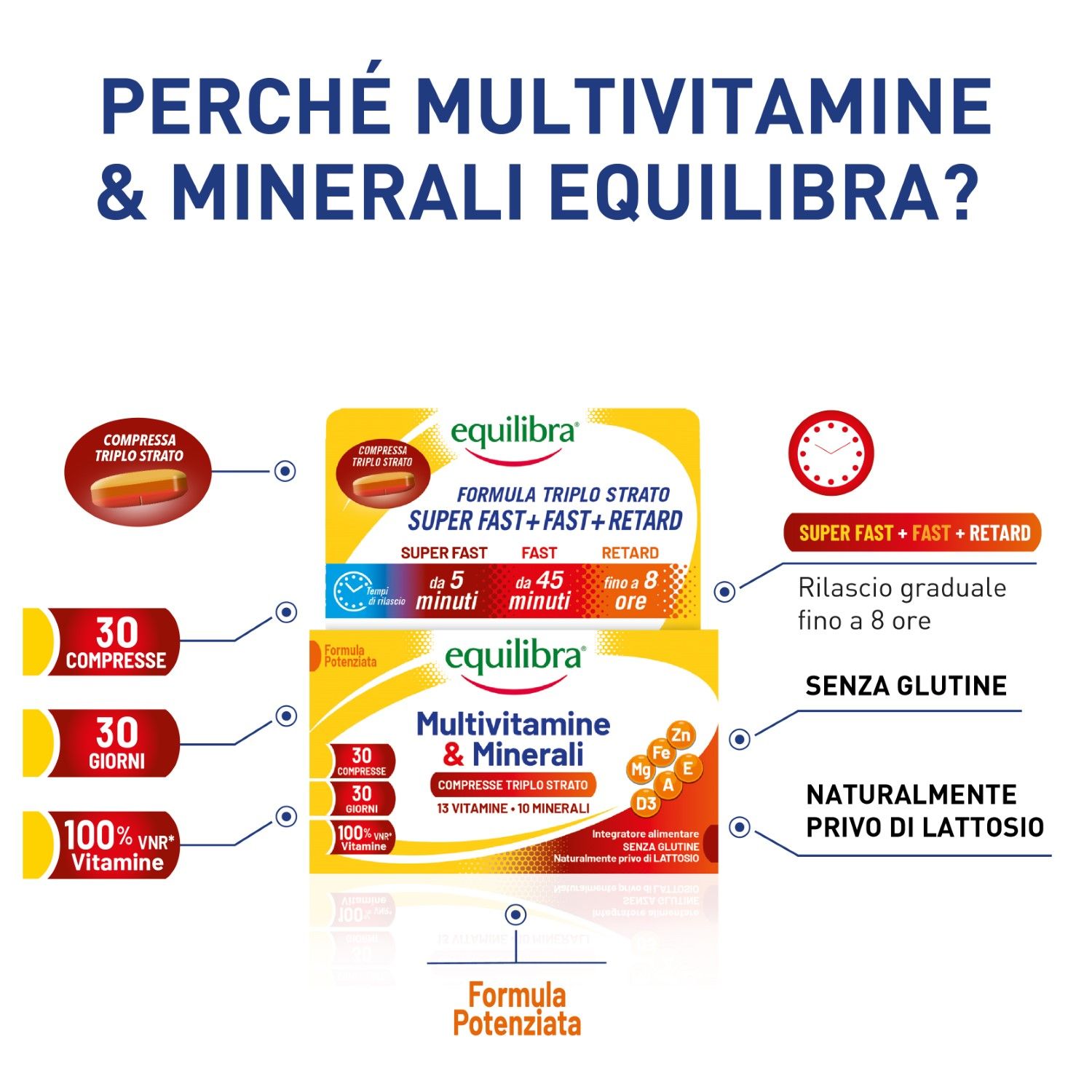 image - 980519007 - Equilibra Multivitamine e Minerali 30 compresse triplo strato - 4736537_4.jpg