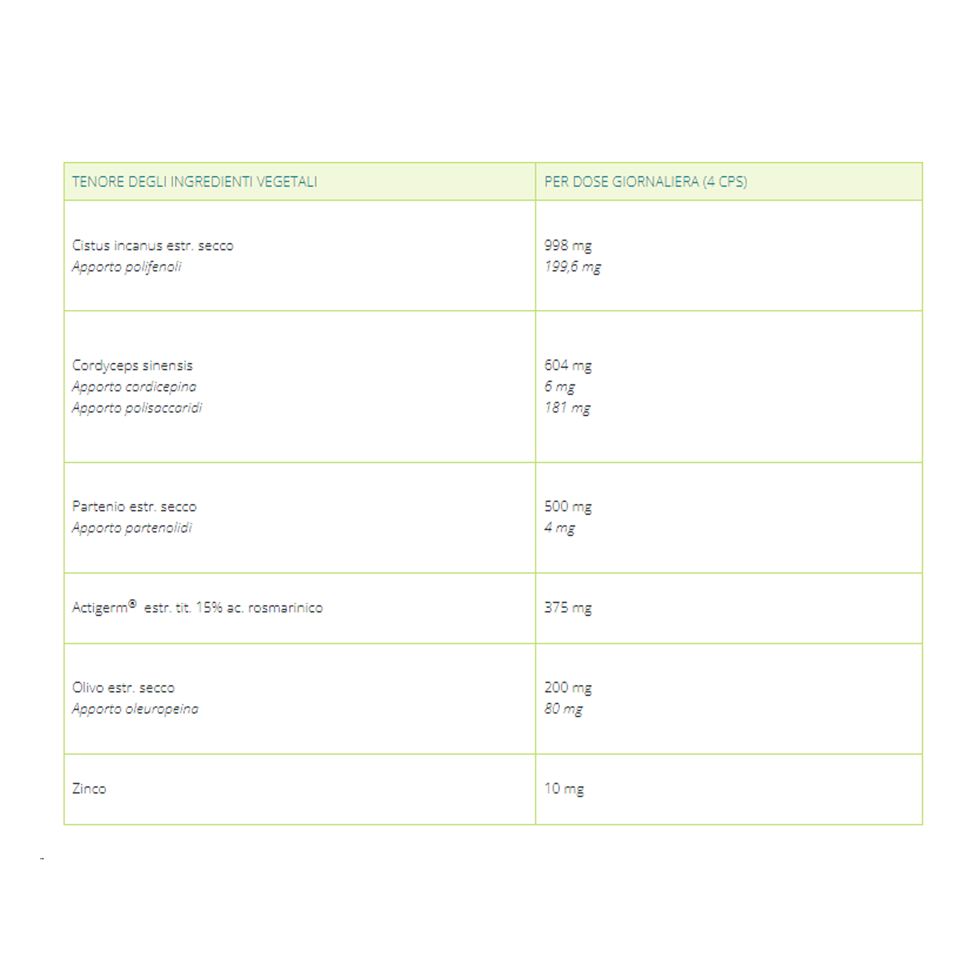 989678091 - ACTIGERM FAST 20 CAPSULE - 4806272_2.jpg